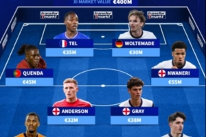 德转U21欧青赛最贵阵：特尔&amp;沃尔特马德搭档锋线 恩瓦内里在列